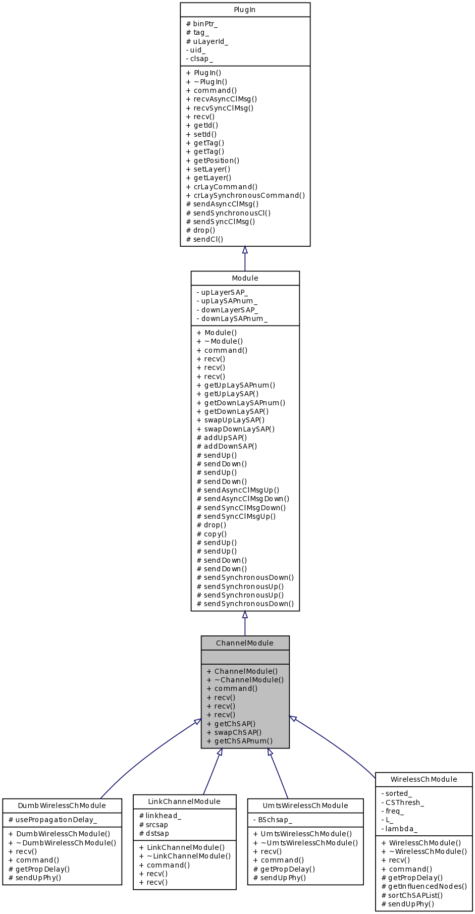 Inheritance graph