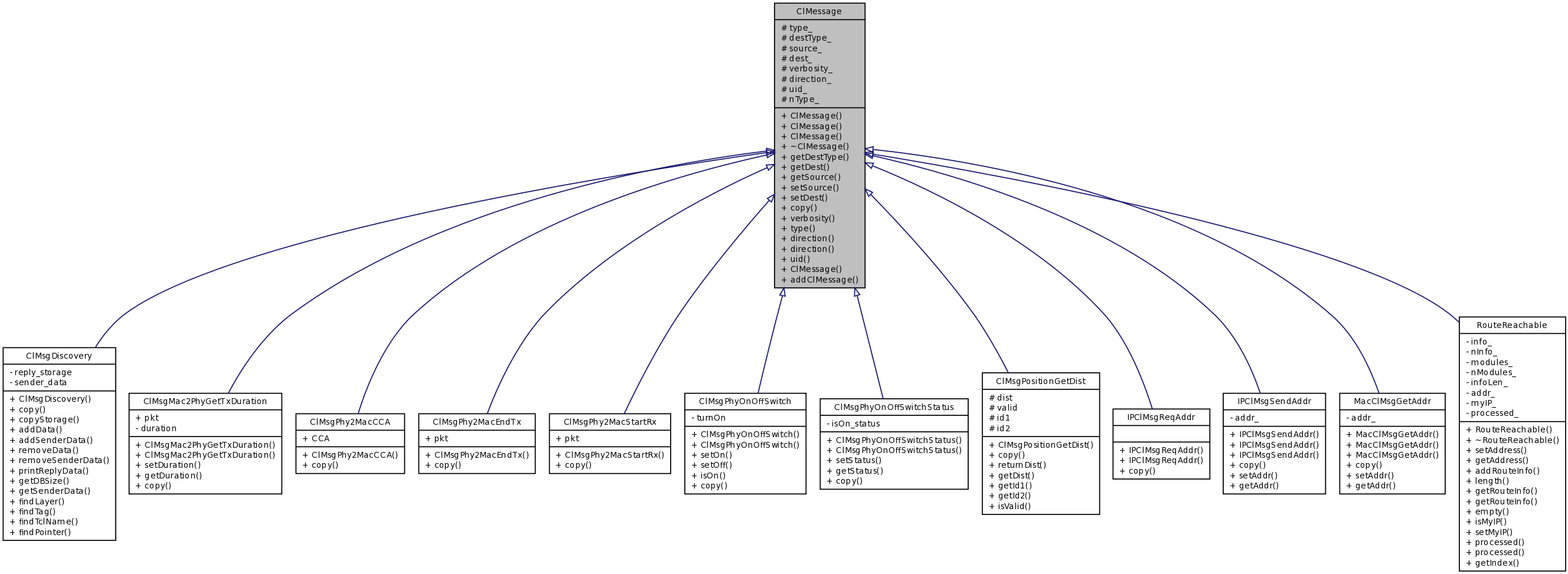 Inheritance graph