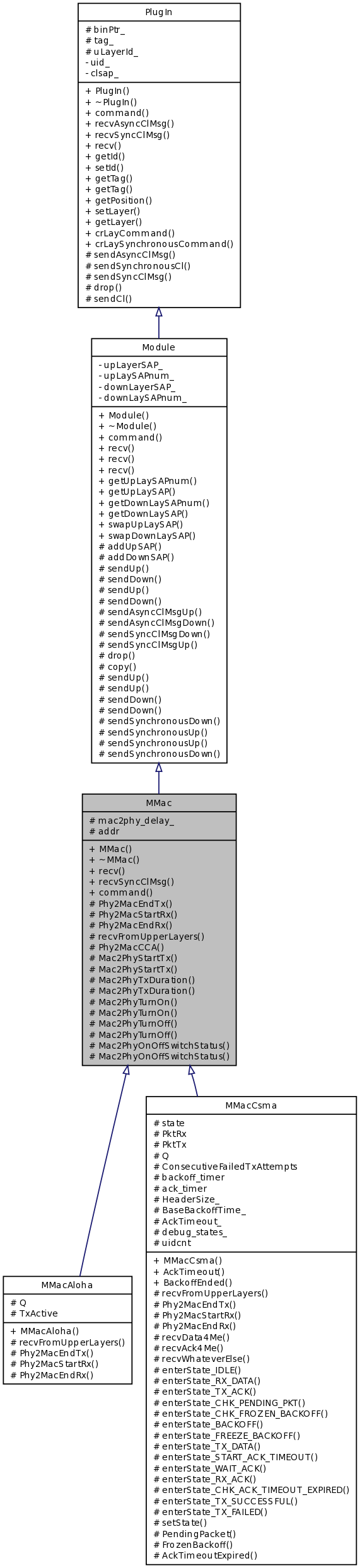 Inheritance graph