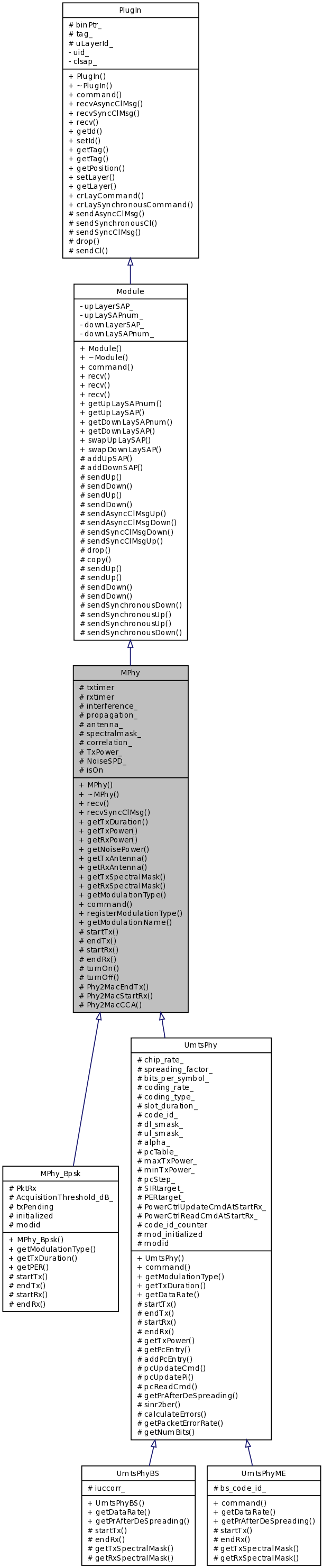 Inheritance graph