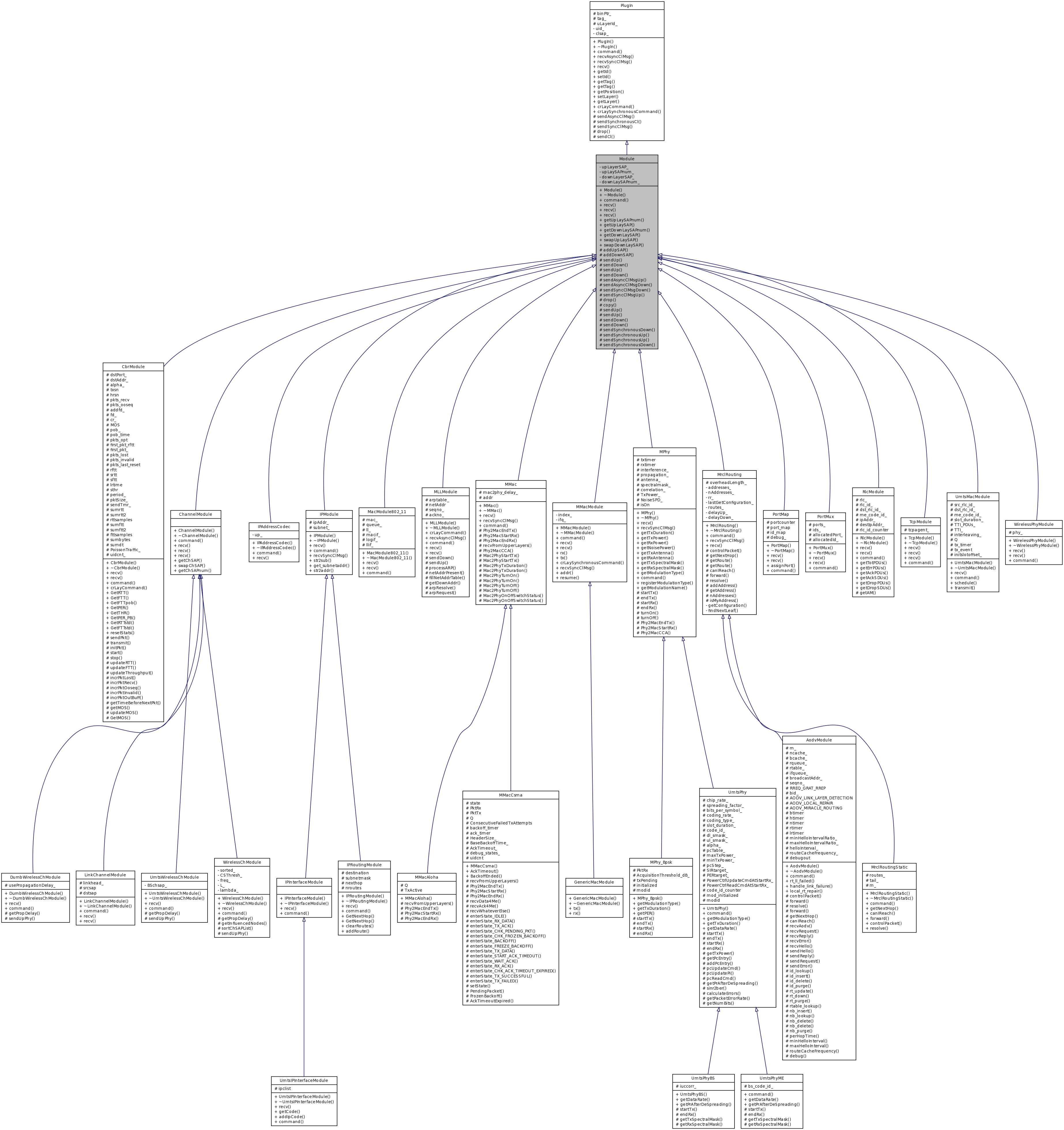 Inheritance graph