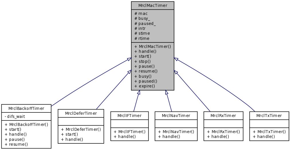 Inheritance graph