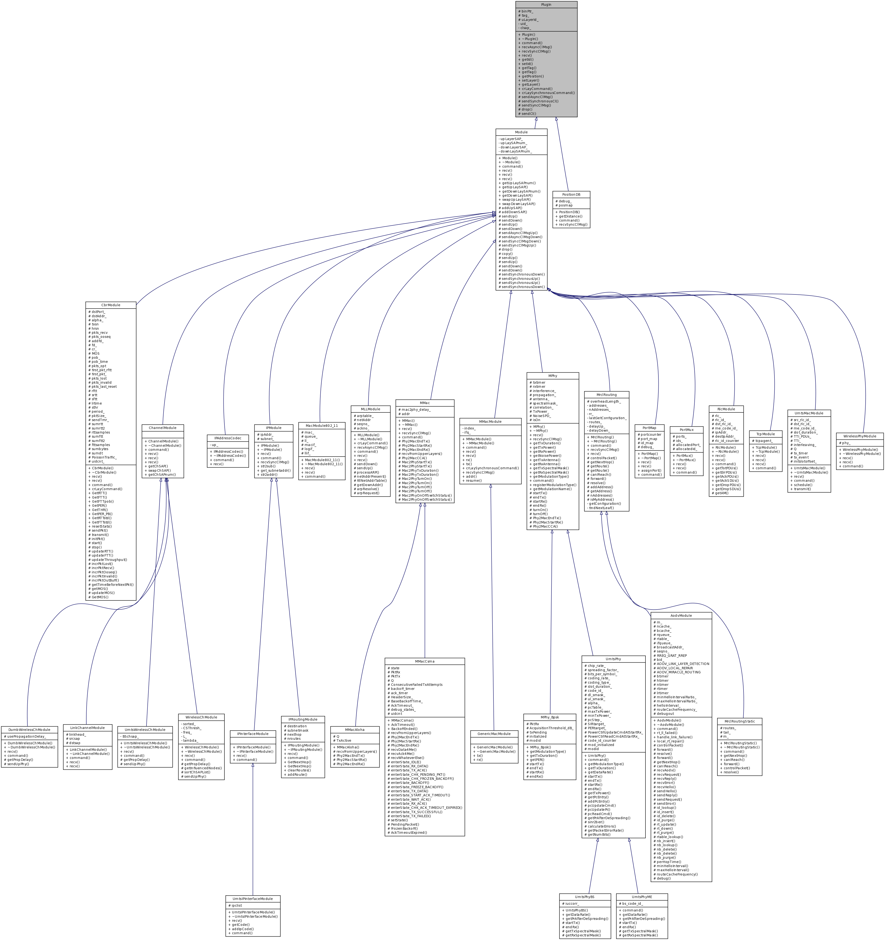 Inheritance graph