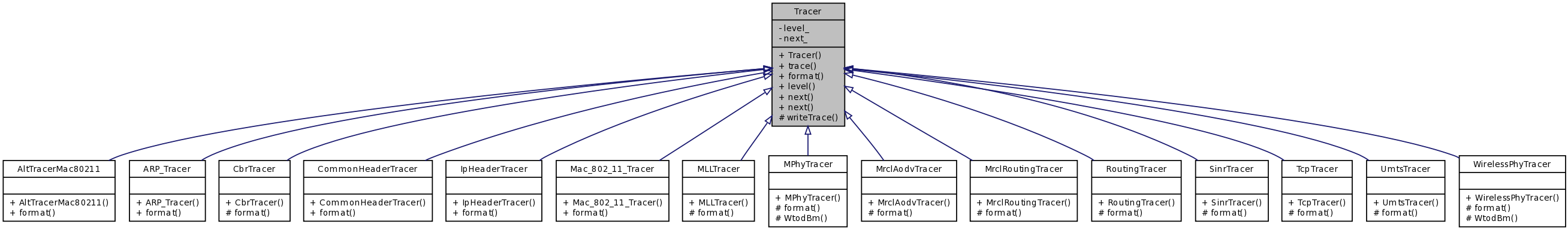 Inheritance graph