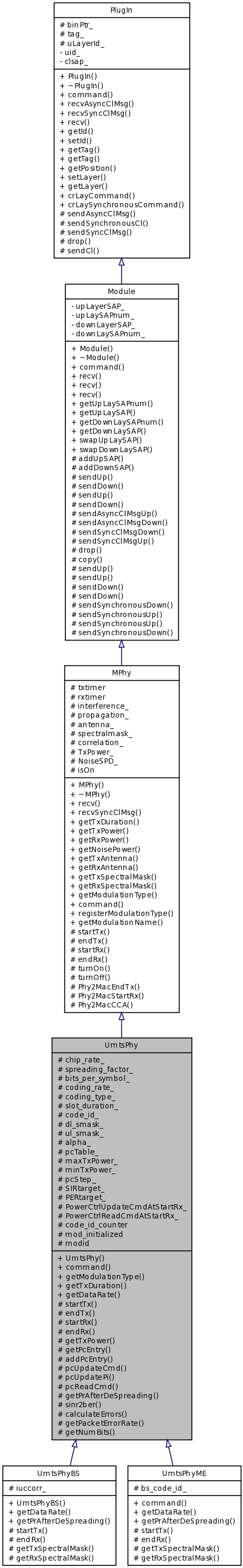 Inheritance graph