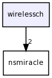 wirelessch/