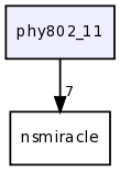 phy802_11/